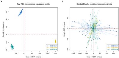 A comprehensive analysis of the hub genes for oxidative stress in ischemic stroke